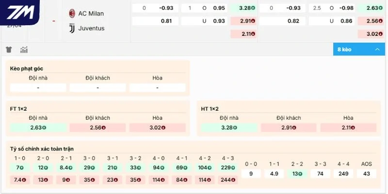 Dự đoán kèo AC Milan vs Juventus