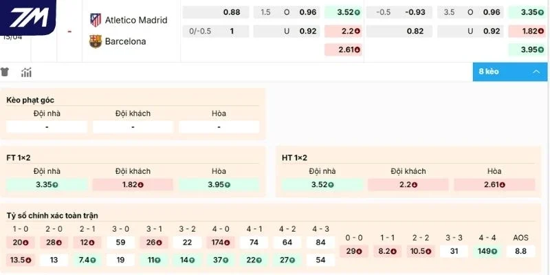 Dự đoán kèo Atlético vs Barcelona
