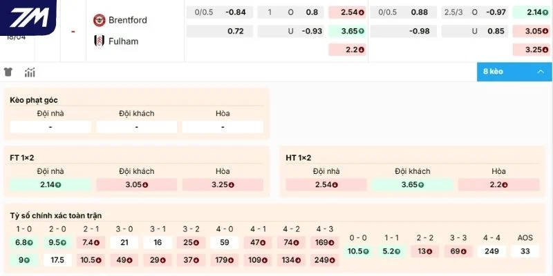 Dự đoán kèo Brentford vs Fulham