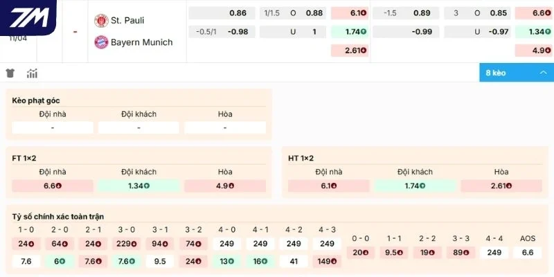 Dự đoán kèo Pauli vs Bayern Munich
