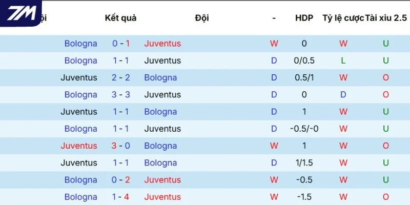 Dữ kiện đối đầu trước kia