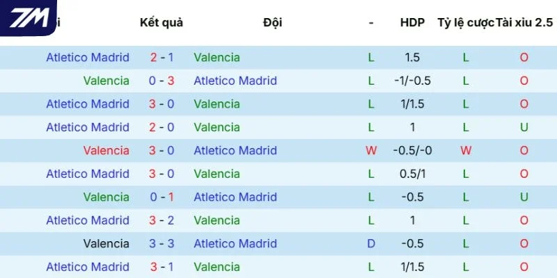 Kết quả đối đầu Valencia vs Atlético de Madrid