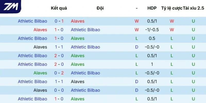 Kết quả tranh tài giữa Alavés vs Athletic Club