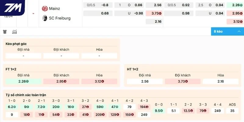 Nhận định kèo Mainz 05 vs Freiburg