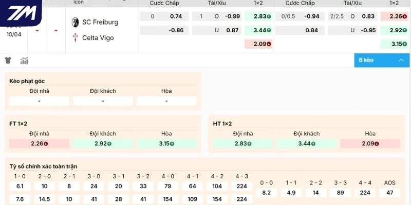 Nhận xét kèo Freiburg vs Celta de Vigo