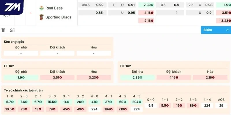 Nhận xét kèo Real Betis vs Braga