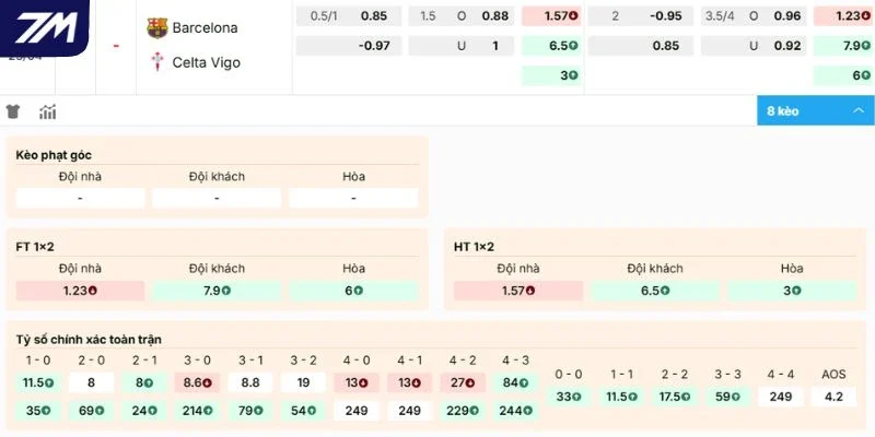 Nhận xét tỷ lệ kèo Barcelona vs Celta de Vigo
