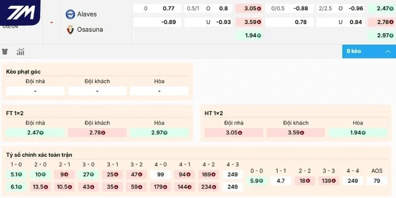 Phân tích kèo Alavés vs Osasuna