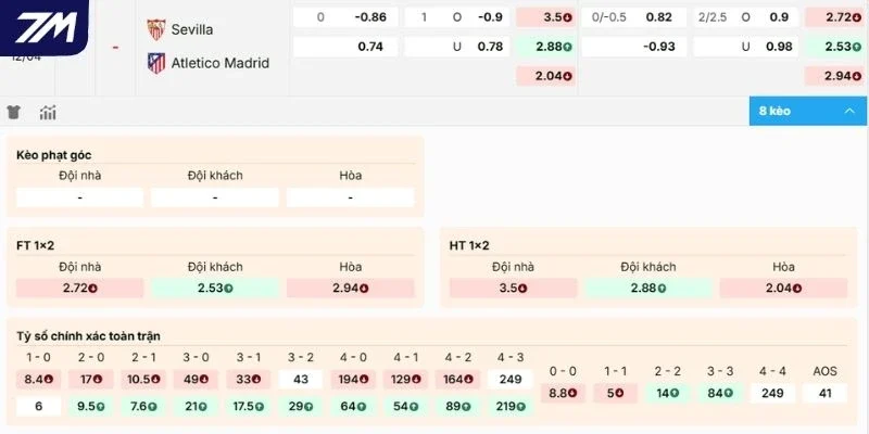 Phân tích kèo Sevilla vs Atlético Madrid