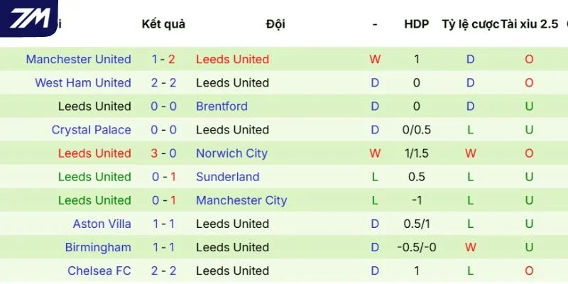 Thành tích của đội khách