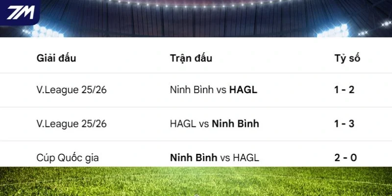 Thống kê chạm trán trước đây