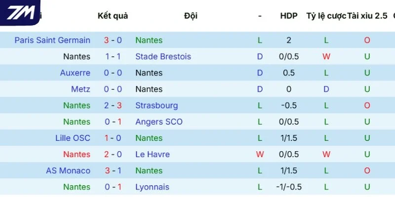 Thực lực của Nantes