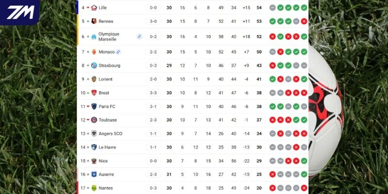 Vị trí hai đội trên bảng tổng sắp Ligue 1