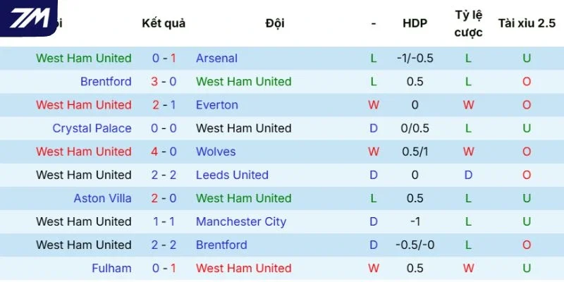 Ấn tượng trên sân của West Ham