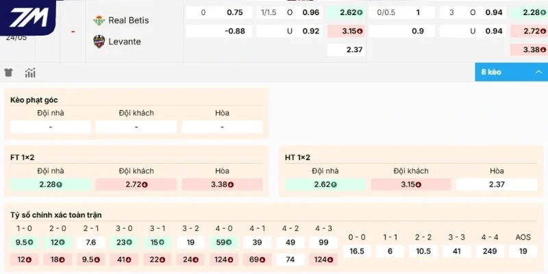 Chi tiết kèo Real Betis vs Levante