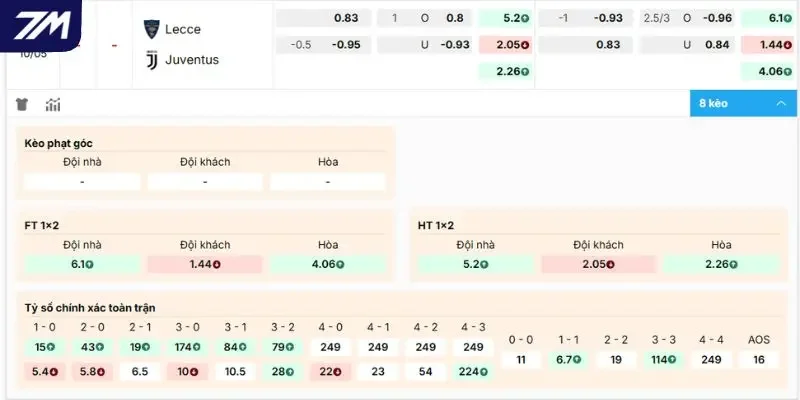 Dự đoán kèo Lecce vs Juventus