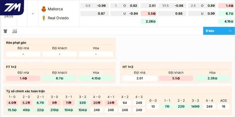 Đánh giá kèo đấu Mallorca vs Real Oviedo hôm nay