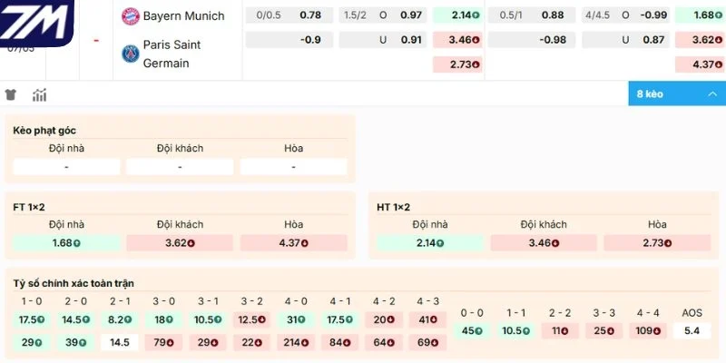Dự đoán kèo Bayern Munich vs Paris Saint-Germain