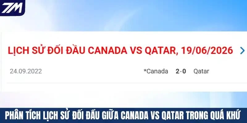 Phân tích lịch sử đối đầu giữa Canada vs Qatar trong quá khứ