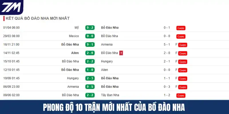Phong độ 10 trận mới nhất của Bồ Đào Nha