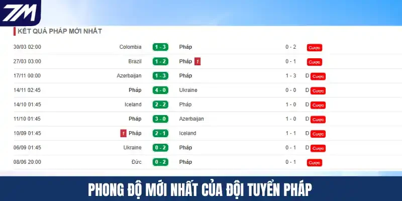 Phong độ mới nhất của đội tuyển Pháp