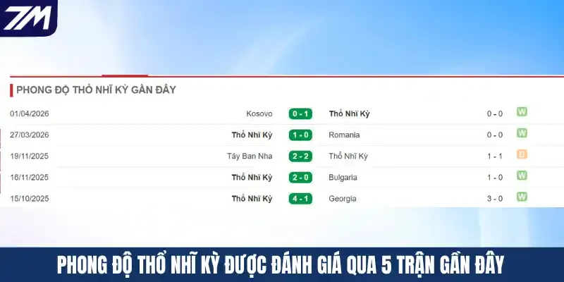 Phong độ Thổ Nhĩ kỳ được đánh giá qua 5 trận gần đây