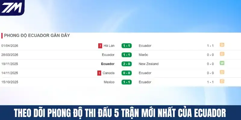 Theo dõi phong độ thi đấu 5 trận mới nhất của Ecuador