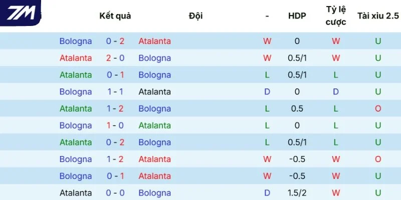 Thực lực của Atalanta