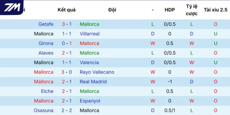 Thực lực của Mallorca
