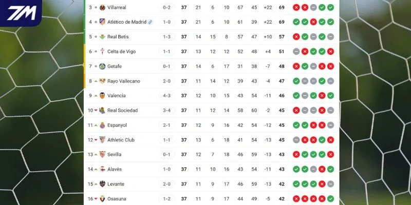 Tương quan vị trí Celta de Vigo vs Sevilla