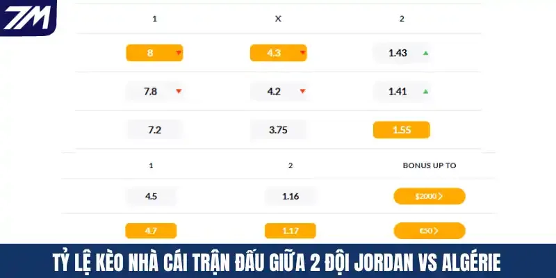 Tỷ lệ kèo nhà cái trận đấu giữa 2 đội Jordan vs Algérie