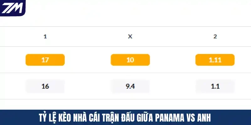 Lịch sử các trận chạm trán của Panama vs Anh