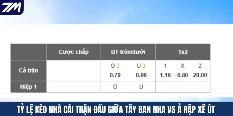 Tỷ lệ kèo nhà cái trận đấu giữa Tây Ban Nha vs Ả Rập Xê Út