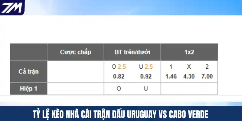 Tỷ lệ kèo nhà cái trận đấu Uruguay vs Cabo Verde