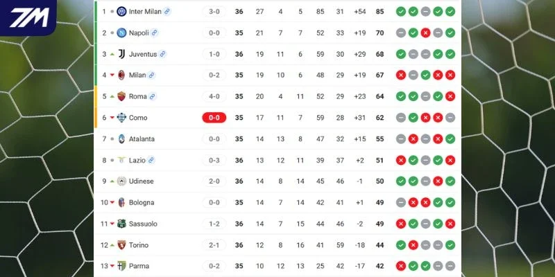 Vị trí của Napoli vs Bologna tại giải